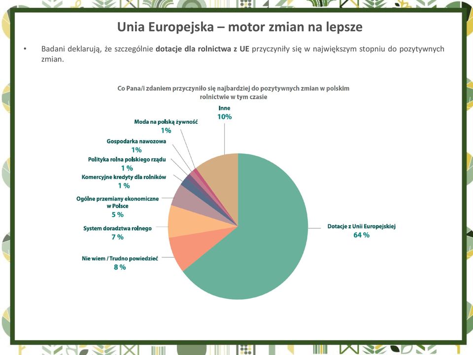 dotacje dla rolnictwa z UE przyczyniły