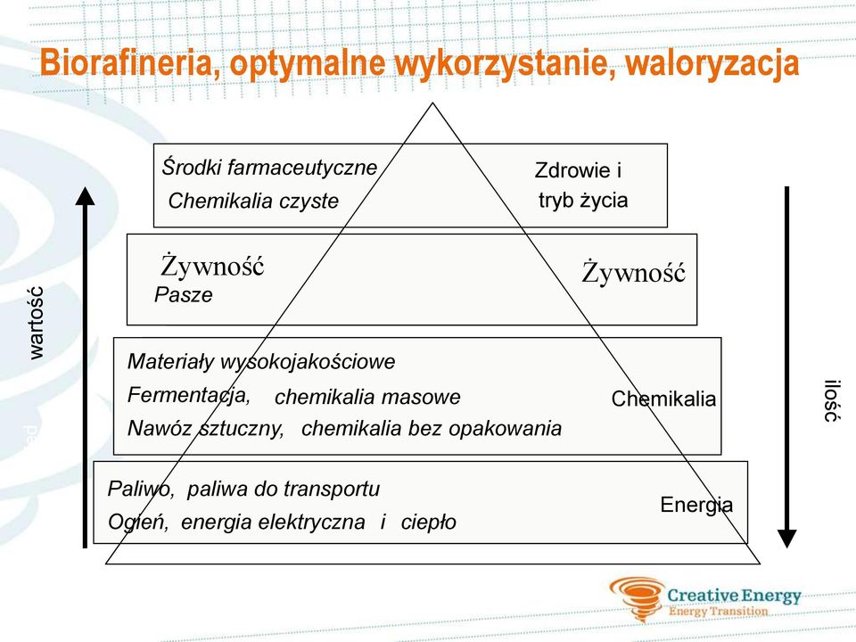 chemikalia, commodity masowe chemicaliën Nawóz Fertilizer, sztuczny, bulk chemikalia chemicaliën bez opakowania Paliwo, Fuel, paliwa