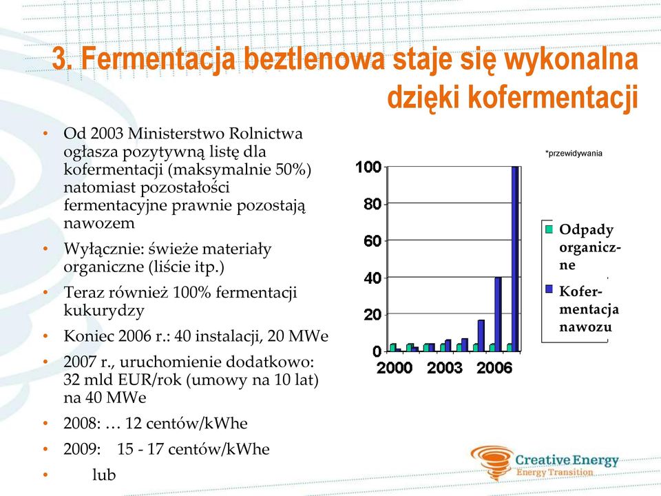 ) Teraz również 100% fermentacji kukurydzy Koniec 2006 r.: 40 instalacji, 20 MWe 2007 r.