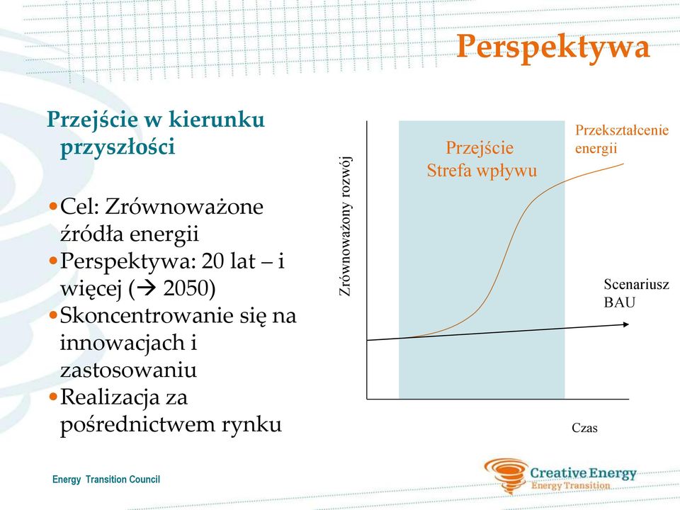 Skoncentrowanie się na innowacjach i zastosowaniu Realizacja za pośrednictwem