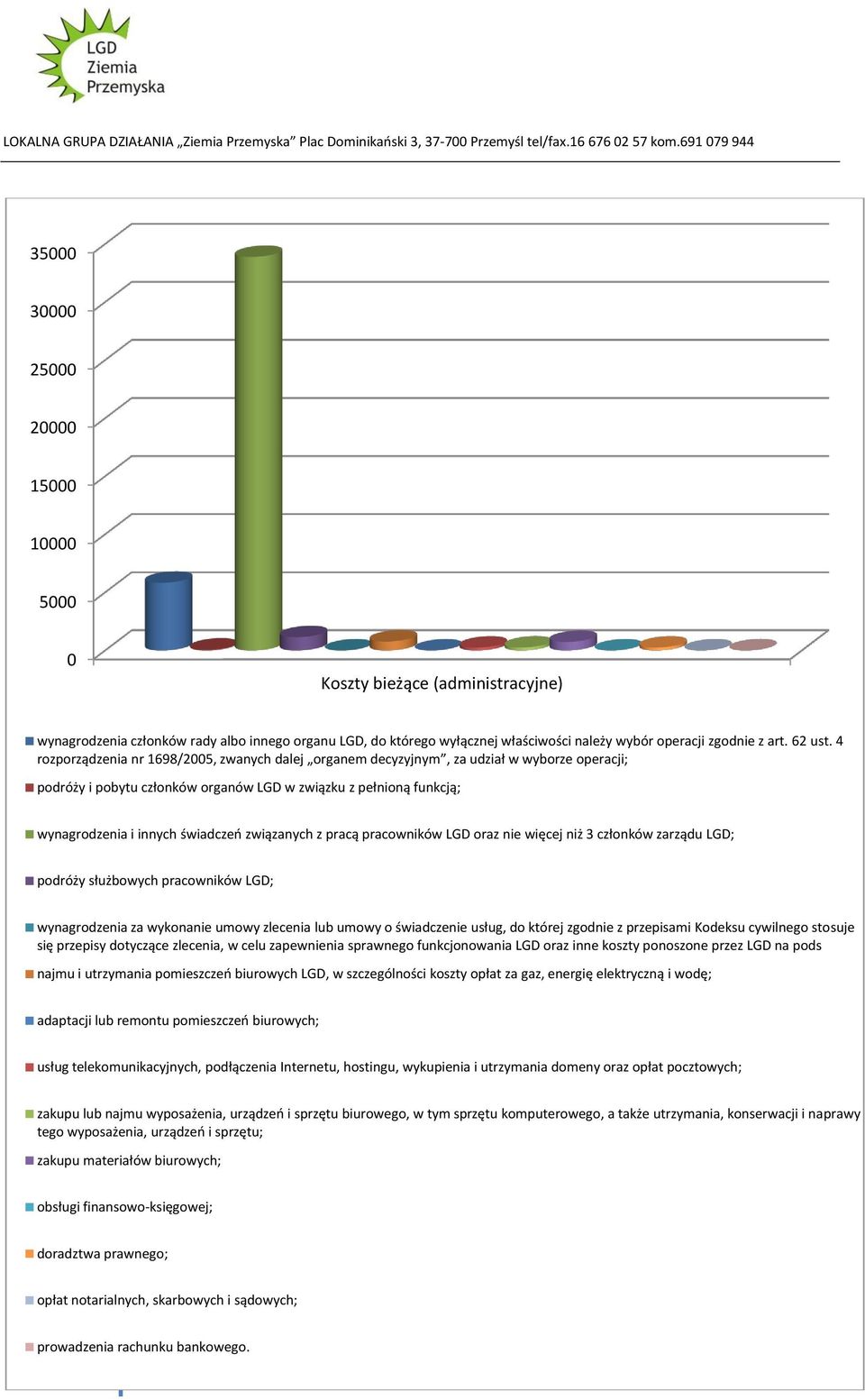 4 rozporządzenia nr 1698/2005, zwanych dalej organem decyzyjnym, za udział w wyborze operacji; podróży i pobytu członków organów LGD w związku z pełnioną funkcją; wynagrodzenia i innych świadczeń