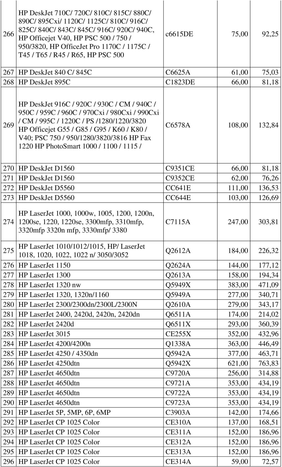 950C / 959C / 960C / 970Cxi / 980Cxi / 990Cxi / CM / 995C / 1220C / PS /1280/1220/3820 HP Officejet G55 / G85 / G95 / K60 / K80 / V40; PSC 750 / 950/1280/3820/3816 HP Fax 1220 HP PhotoSmart 1000 /