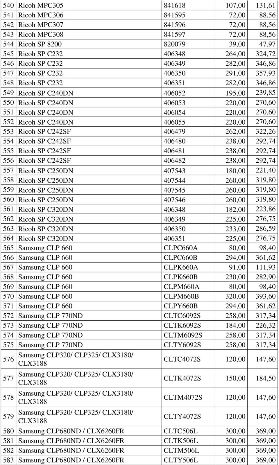 C240DN 406053 220,00 270,60 551 Ricoh SP C240DN 406054 220,00 270,60 552 Ricoh SP C240DN 406055 220,00 270,60 553 Ricoh SP C242SF 406479 262,00 322,26 554 Ricoh SP C242SF 406480 238,00 292,74 555