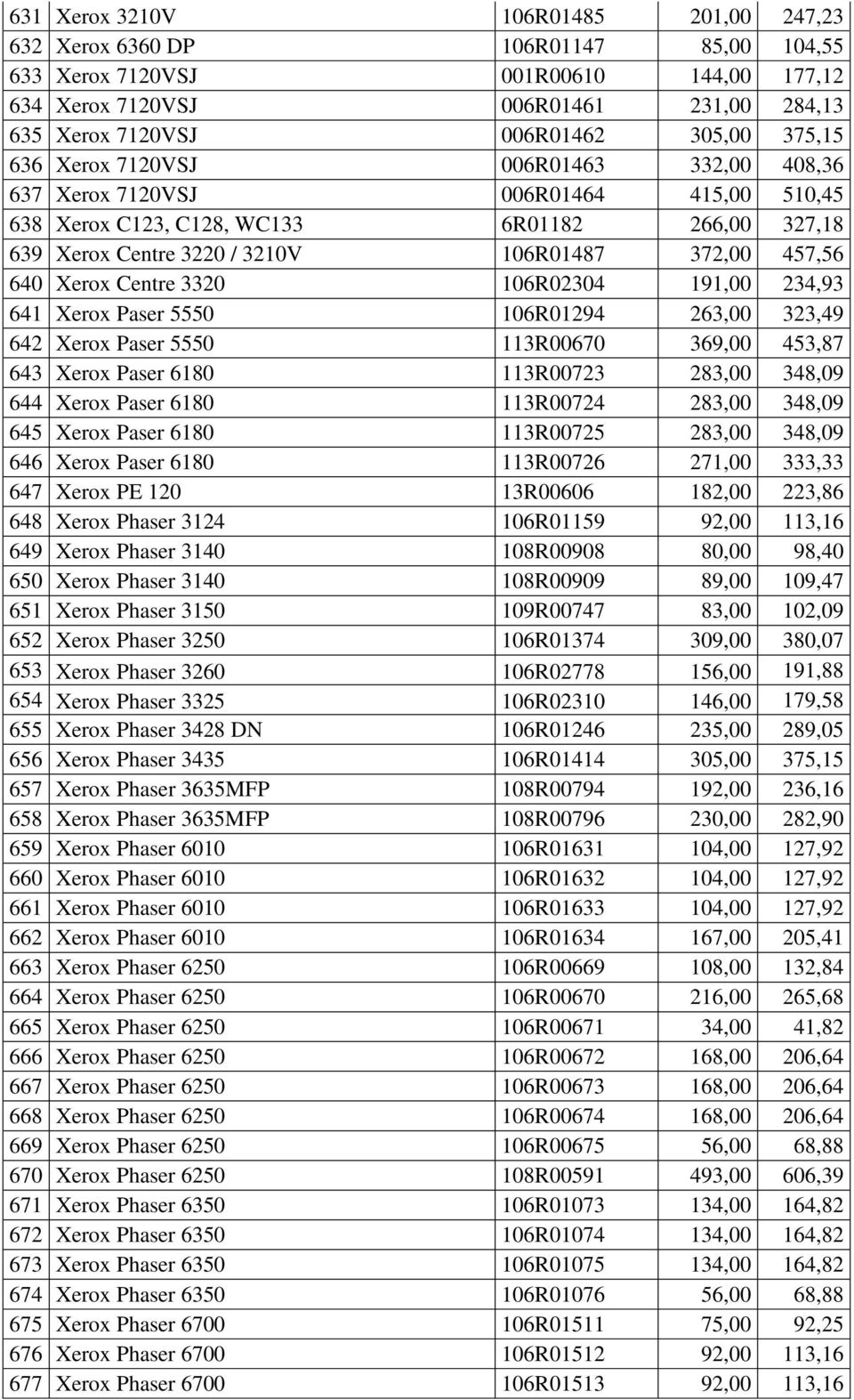 Xerox Centre 3320 106R02304 191,00 234,93 641 Xerox Paser 5550 106R01294 263,00 323,49 642 Xerox Paser 5550 113R00670 369,00 453,87 643 Xerox Paser 6180 113R00723 283,00 348,09 644 Xerox Paser 6180