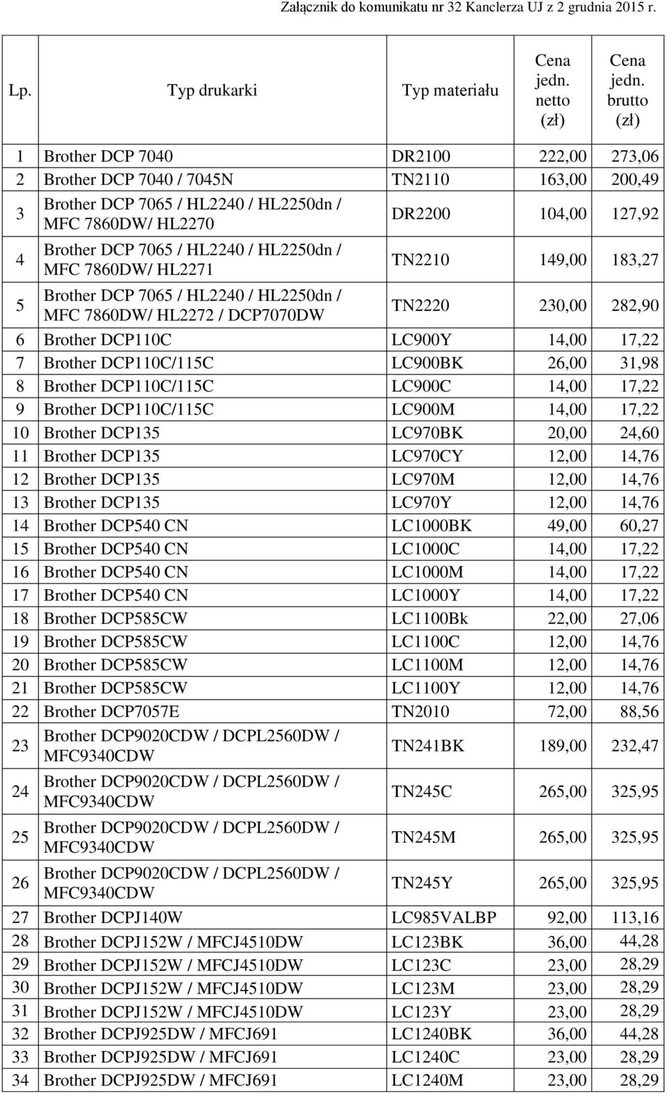 / HL2240 / HL2250dn / MFC 7860DW/ HL2271 TN2210 149,00 183,27 5 Brother DCP 7065 / HL2240 / HL2250dn / MFC 7860DW/ HL2272 / DCP7070DW TN2220 230,00 282,90 6 Brother DCP110C LC900Y 14,00 17,22 7