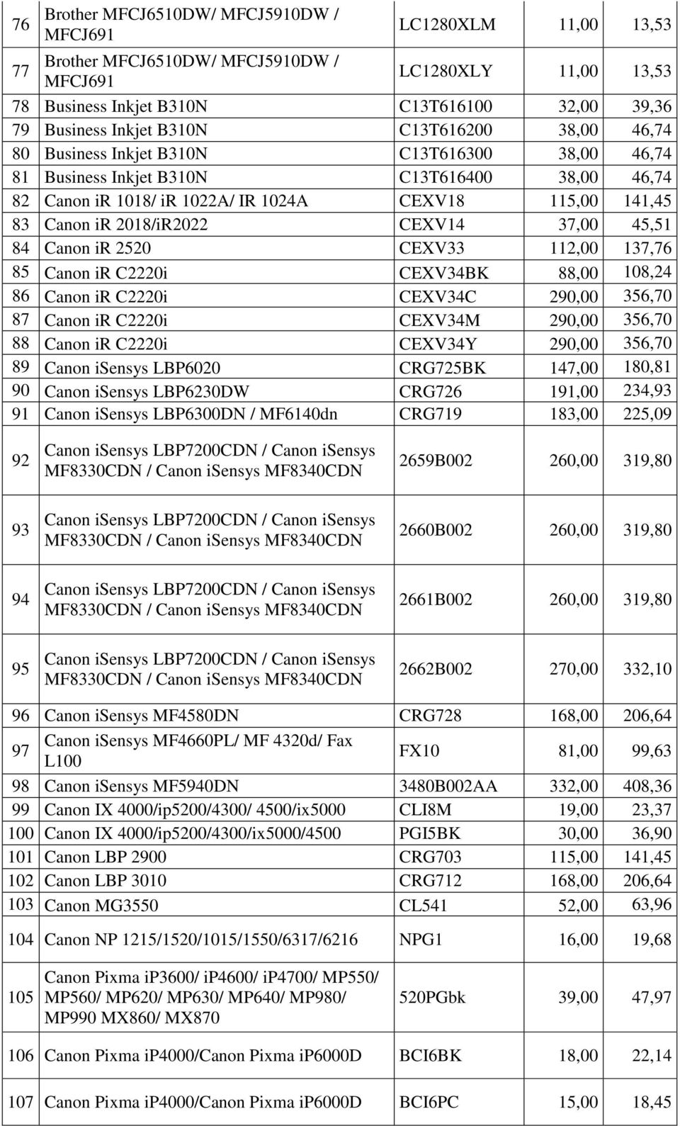 2018/iR2022 CEXV14 37,00 45,51 84 Canon ir 2520 CEXV33 112,00 137,76 85 Canon ir C2220i CEXV34BK 88,00 108,24 86 Canon ir C2220i CEXV34C 290,00 356,70 87 Canon ir C2220i CEXV34M 290,00 356,70 88