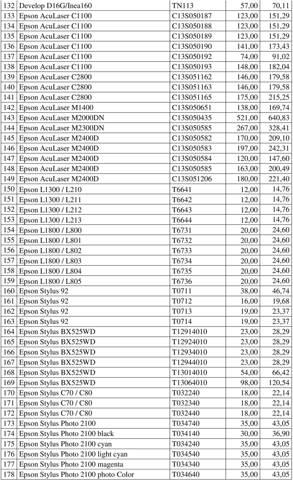 Epson AcuLaser C2800 C13S051163 146,00 179,58 141 Epson AcuLaser C2800 C13S051165 175,00 215,25 142 Epson AcuLaser M1400 C13S050651 138,00 169,74 143 Epson AcuLaser M2000DN C13S050435 521,00 640,83
