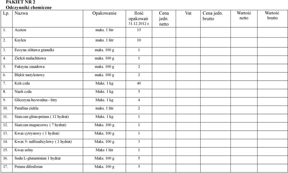 Gliceryna bezwodna - litry Maks. 1 kg 4 10. Parafina ciekła maks. 1 litr 2 11. Siarczan glinu-potasu ( 12 hydrat) Maks. 1 kg 1 12. Siarczan magnezowy ( 7 hydrat) Maks.