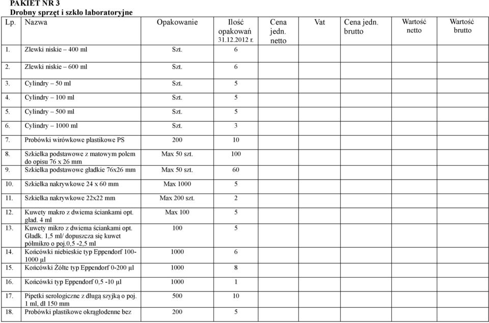Szkiełka podstawowe gładkie 76x26 mm Max 50 szt. 60 10. Szkiełka nakrywkowe 24 x 60 mm Max 1000 5 11. Szkiełka nakrywkowe 22x22 mm Max 200 szt. 2 12. Kuwety makro z dwiema ściankami opt.