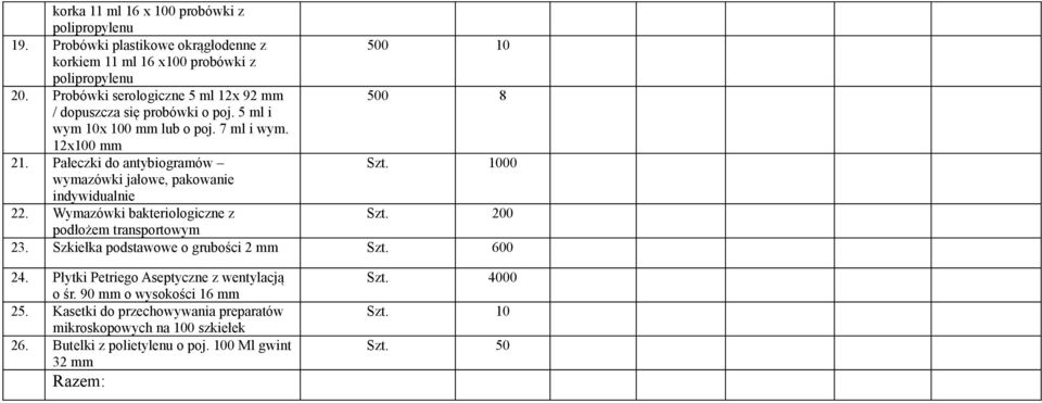 1000 wymazówki jałowe, pakowanie indywidualnie 22. Wymazówki bakteriologiczne z Szt. 200 podłożem transportowym 23. Szkiełka podstawowe o grubości 2 mm Szt. 600 24.