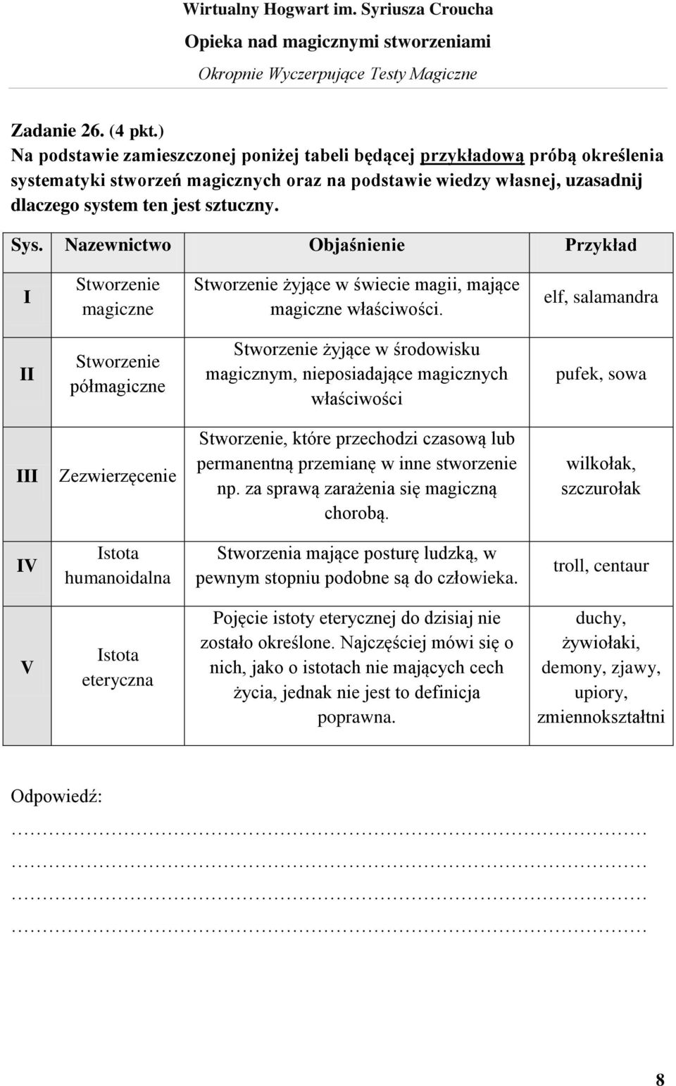 Nazewnictwo Objaśnienie Przykład I Stworzenie magiczne Stworzenie żyjące w świecie magii, mające magiczne właściwości.