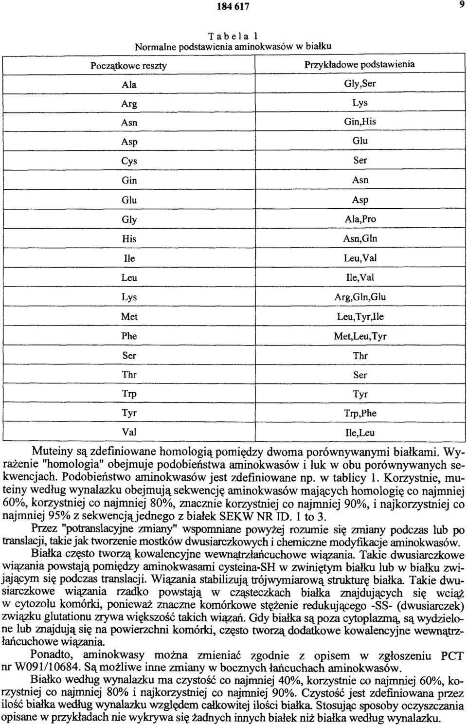 Wyrażenie "homologia" obejmuje podobieństwa aminokwasów i luk w obu porównywanych sekwencjach. Podobieństwo aminokwasów jest zdefiniowane np. w tablicy 1.