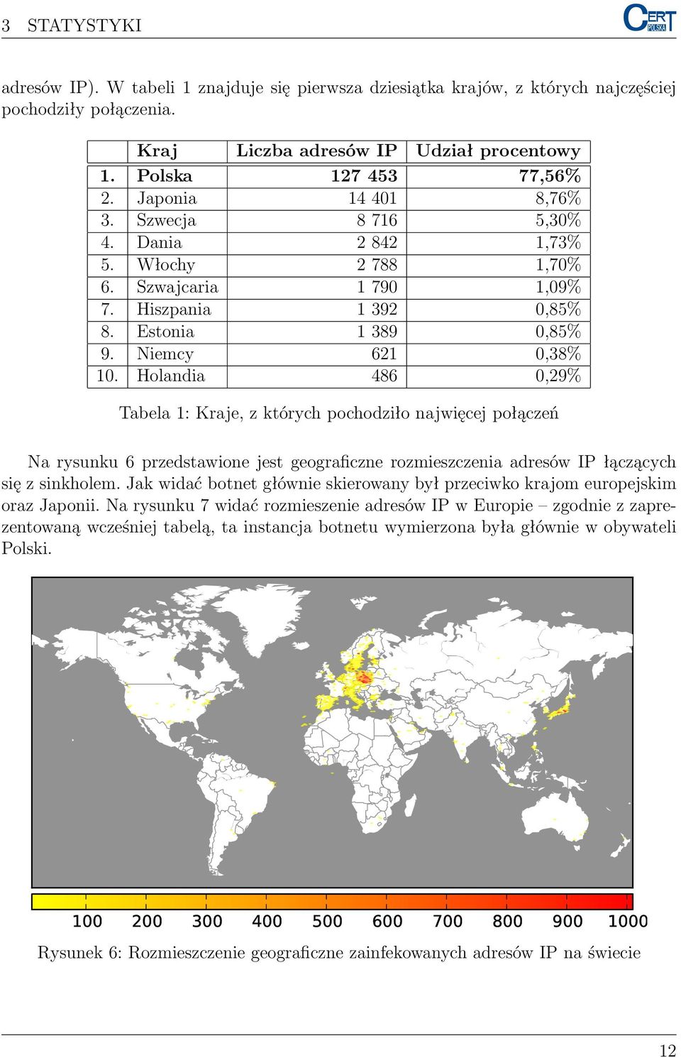 Holandia 486 0,29% Tabela 1: Kraje, z których pochodziło najwięcej połączeń Na rysunku 6 przedstawione jest geograficzne rozmieszczenia adresów IP łączących się z sinkholem.