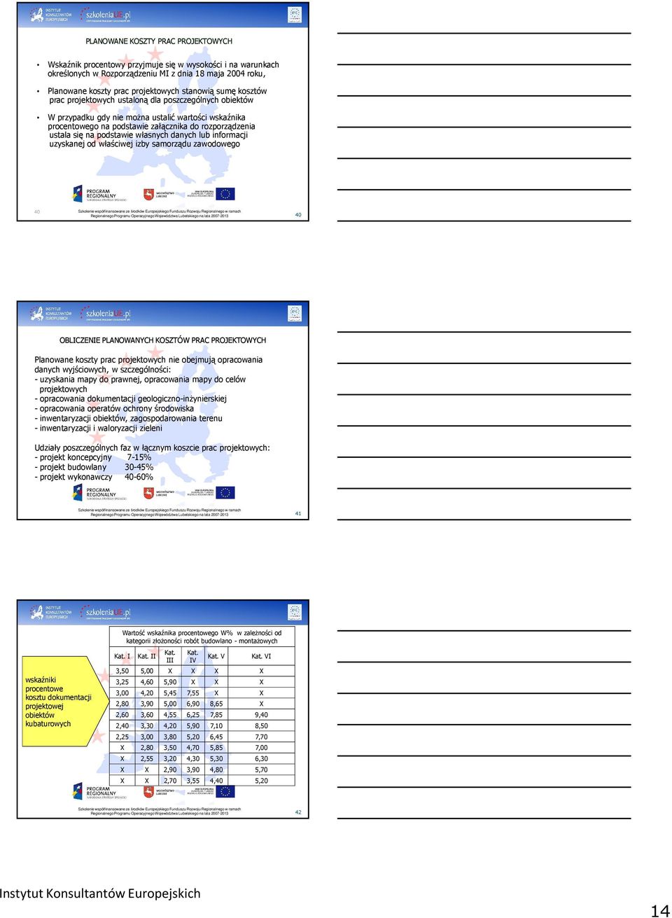 własnych danych lub informacji uzyskanej od właściwej izby samorządu zawodowego 40 40 OBLICZENIE PLANOWANYCH KOSZTÓW PRAC PROJEKTOWYCH Planowane koszty prac projektowych nie obejmują opracowania