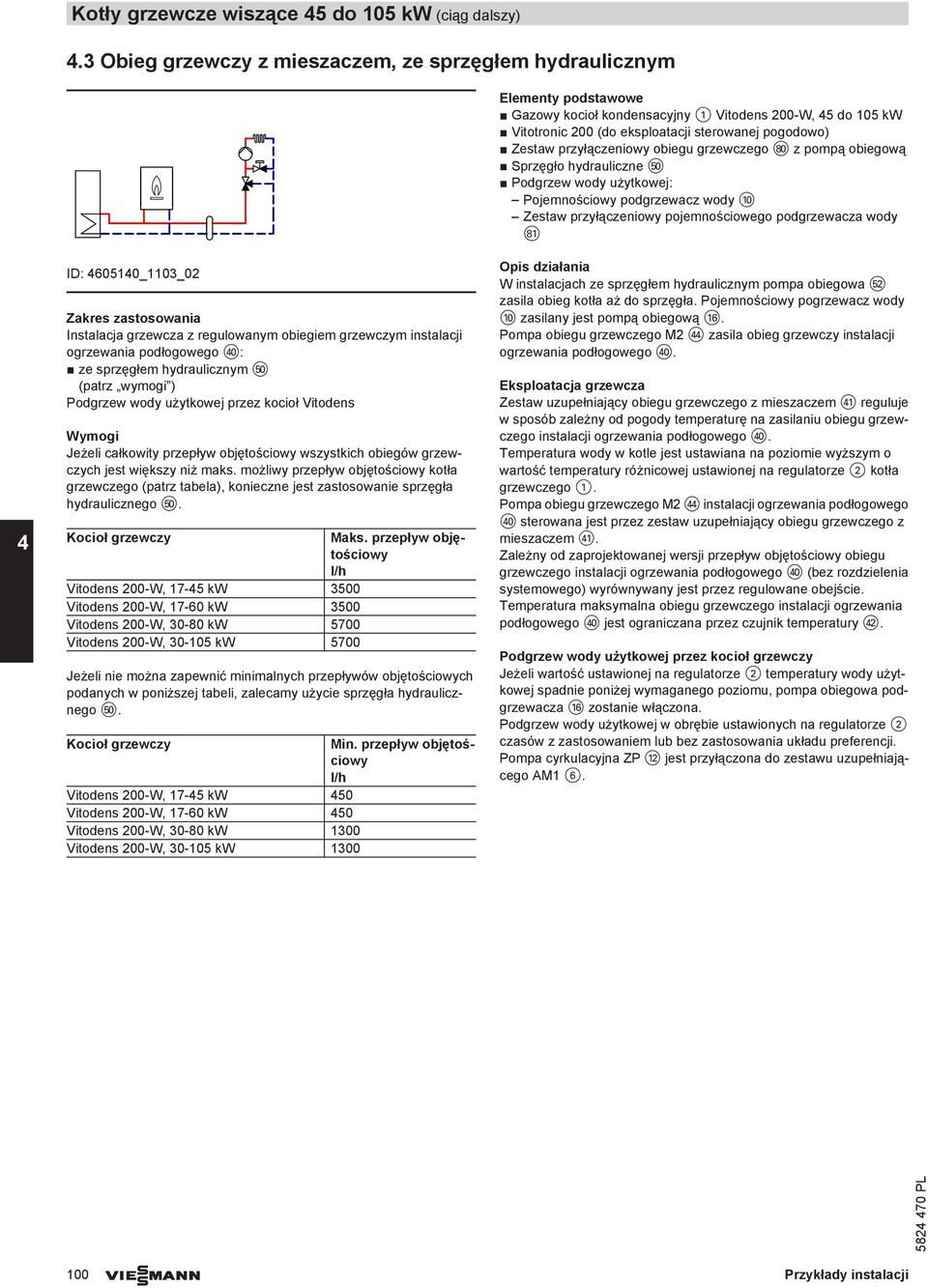 przyłączeniowy obiegu grzewczego ip z pompą obiegową przęgło hydrauliczne tp Podgrzew wody użytkowej: Pojemnościowy podgrzewacz wody qp Zestaw przyłączeniowy pojemnościowego podgrzewacza wody ID: