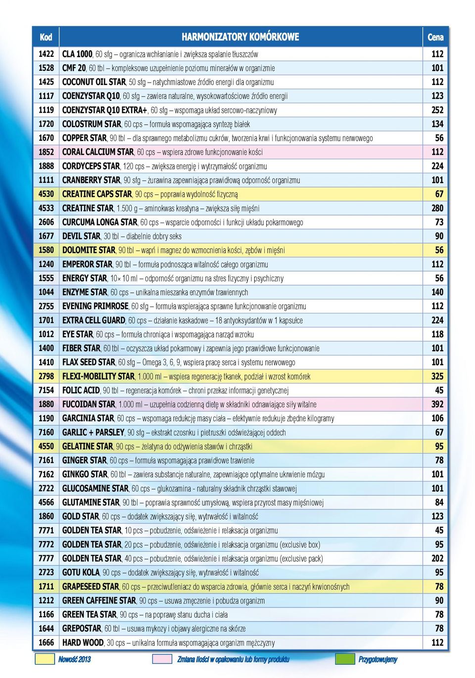 sercowo-naczyniowy 252 1720 COLOSTRUM STAR, 60 cps formuła wspomagająca syntezę białek 134 1670 COPPER STAR, 90 tbl dla sprawnego metabolizmu cukrów, tworzenia krwi i funkcjonowania systemu nerwowego