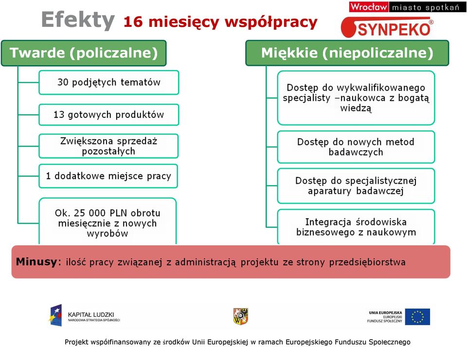 rodków w Unii Europejskiej w