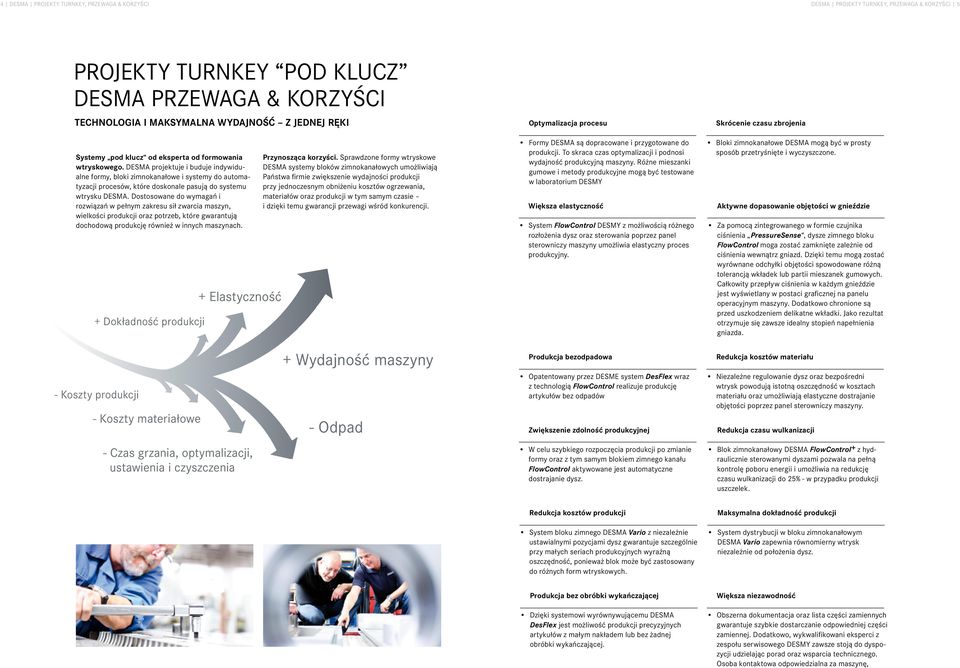 DESMA projektuje i buduje indywidualne formy, bloki zimnokanałowe i systemy do automatyzacji procesów, które doskonale pasują do systemu wtrysku DESMA.