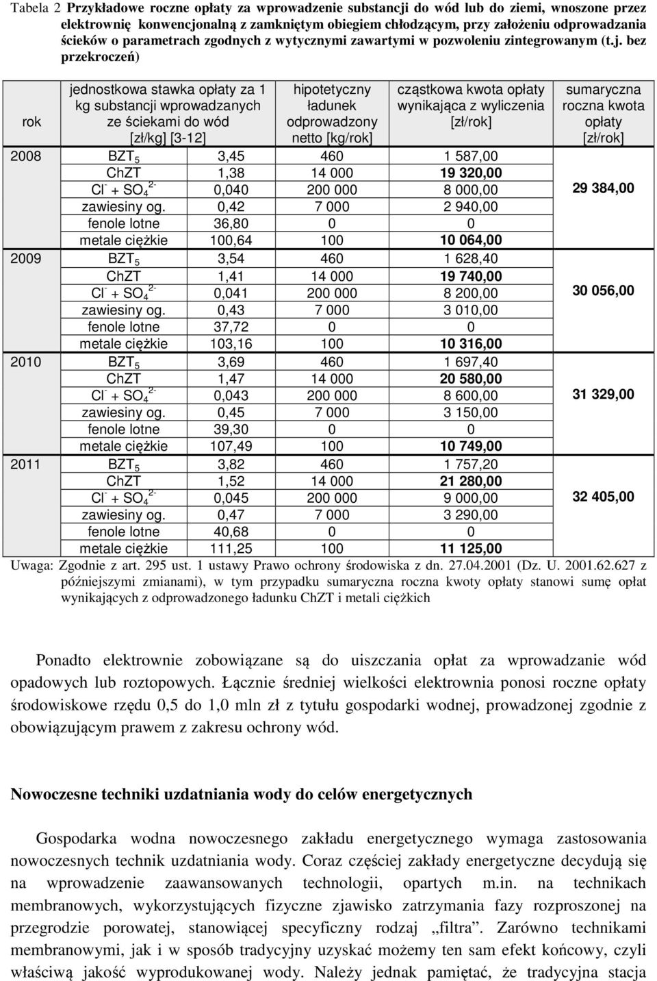 bez przekroczeń) rok jednostkowa stawka opłaty za 1 kg substancji wprowadzanych ze ściekami do wód [zł/kg] [3-12] hipotetyczny ładunek odprowadzony netto [kg/rok] cząstkowa kwota opłaty wynikająca z