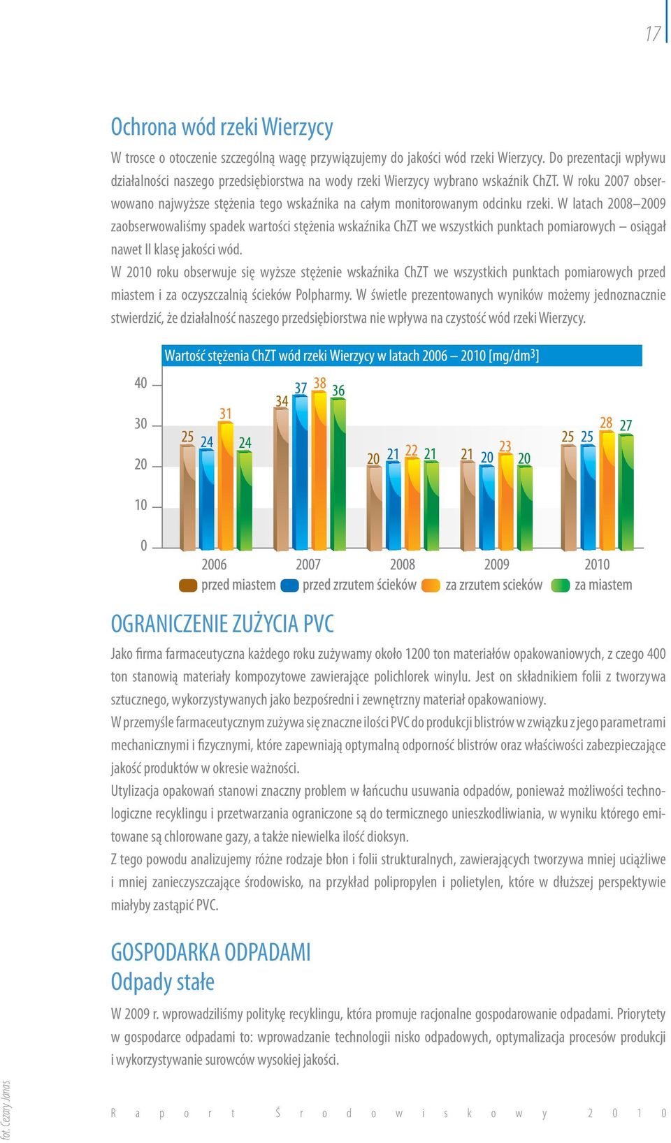 W roku 2007 obserwowano najwyższe stężenia tego wskaźnika na całym monitorowanym odcinku rzeki.