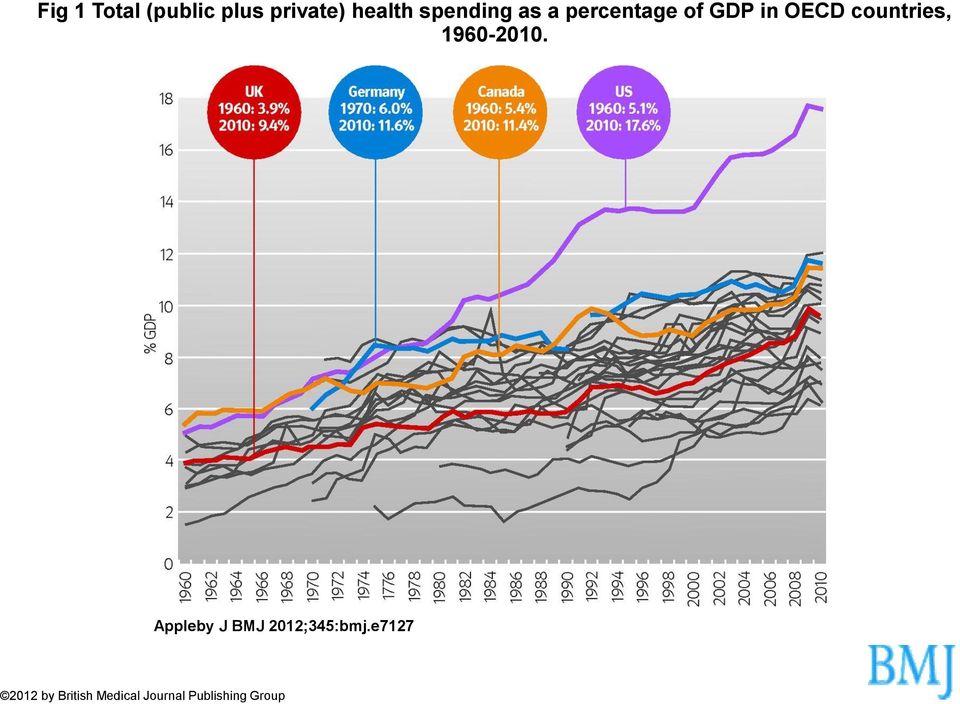 countries, 1960-2010.