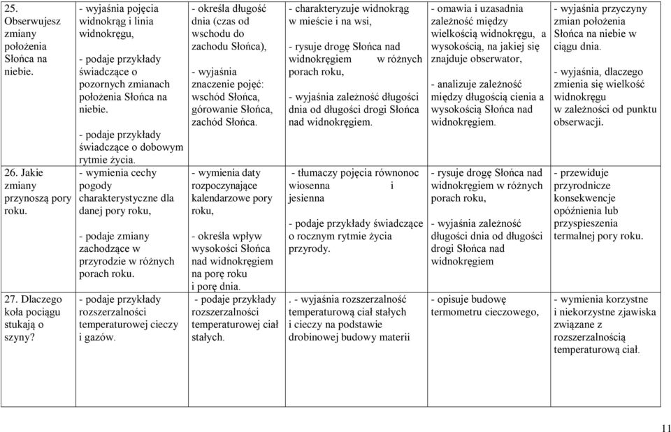 - wymienia cechy pogody charakterystyczne dla danej pory roku, - podaje zmiany zachodzące w przyrodzie w różnych porach roku. rozszerzalności temperaturowej cieczy i gazów.