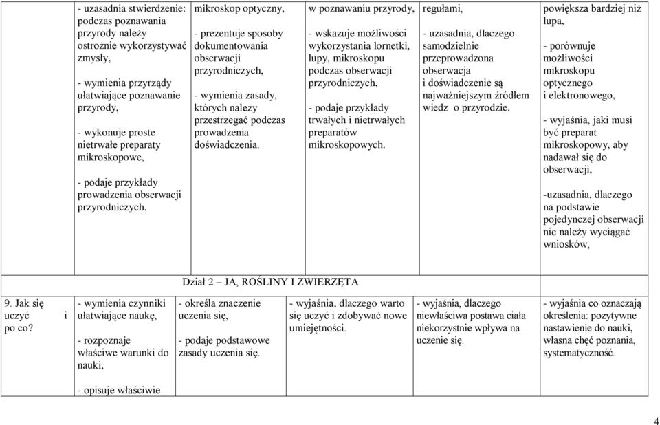 mikroskop optyczny, - prezentuje sposoby dokumentowania obserwacji przyrodniczych, - wymienia zasady, których należy przestrzegać podczas prowadzenia doświadczenia.