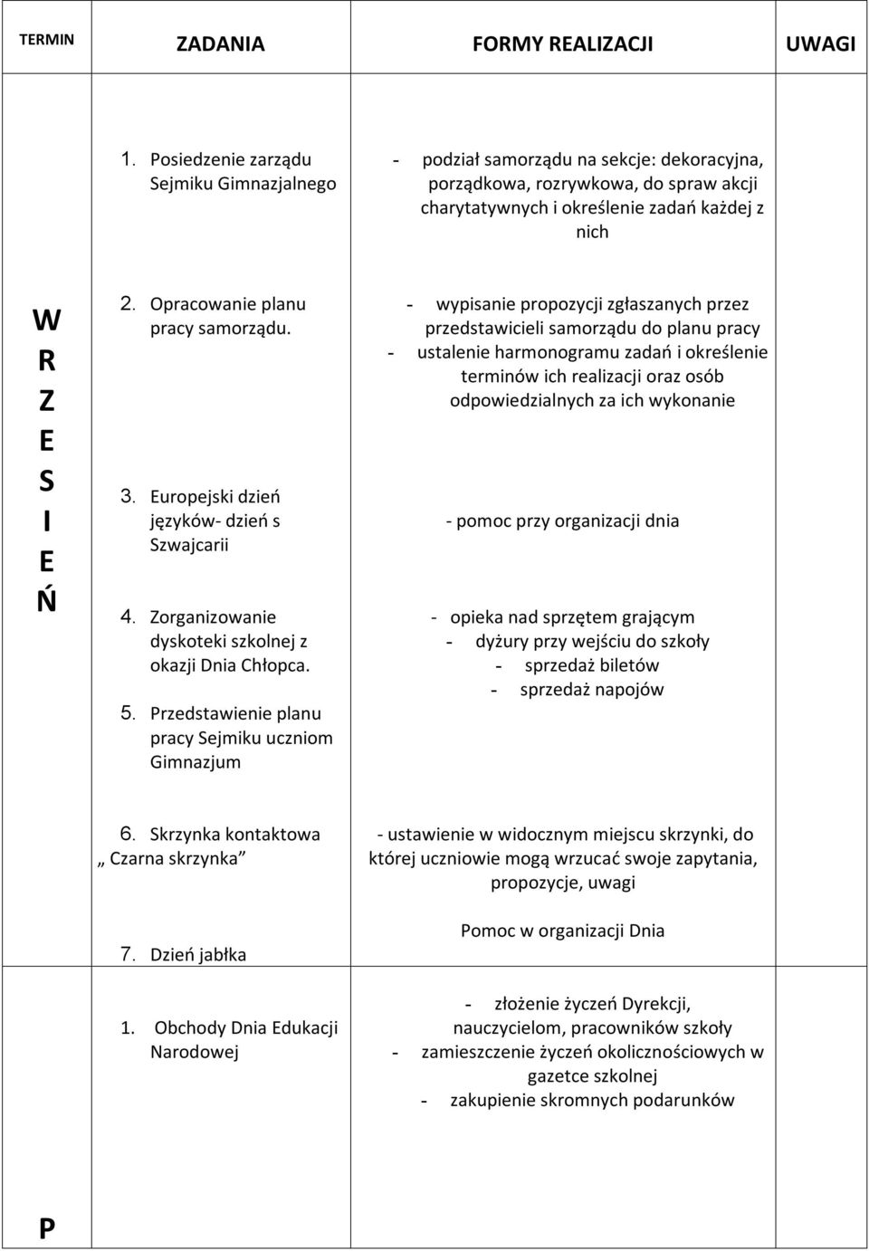 Opracowanie planu pracy samorządu. 3. uropejski dzień języków- dzień s Szwajcarii 4. organizowanie dyskoteki szkolnej z okazji Dnia hłopca. 5.