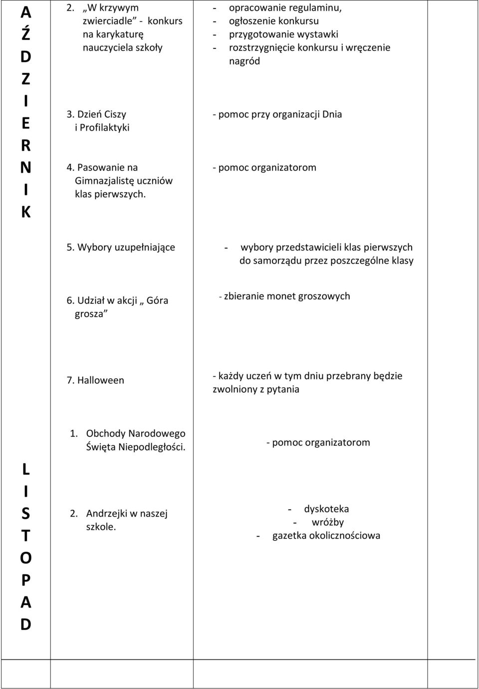 Wybory uzupełniające - wybory przedstawicieli klas pierwszych do samorządu przez poszczególne klasy 6. Udział w akcji Góra grosza - zbieranie monet groszowych 7.
