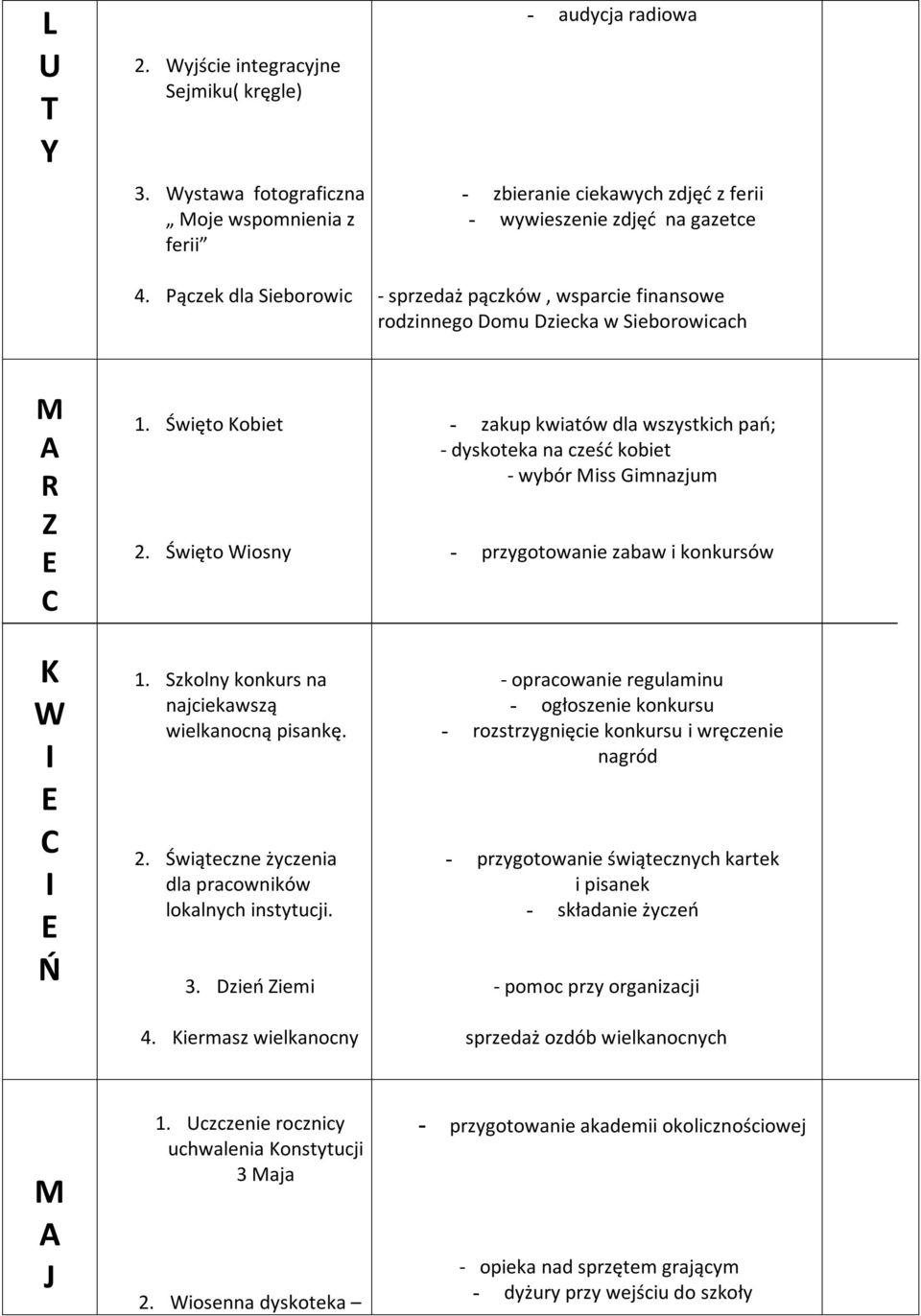 Święto Kobiet 2. Święto Wiosny 1. Szkolny konkurs na najciekawszą wielkanocną pisankę. 2. Świąteczne życzenia dla pracowników lokalnych instytucji. 3. Dzień iemi 4.