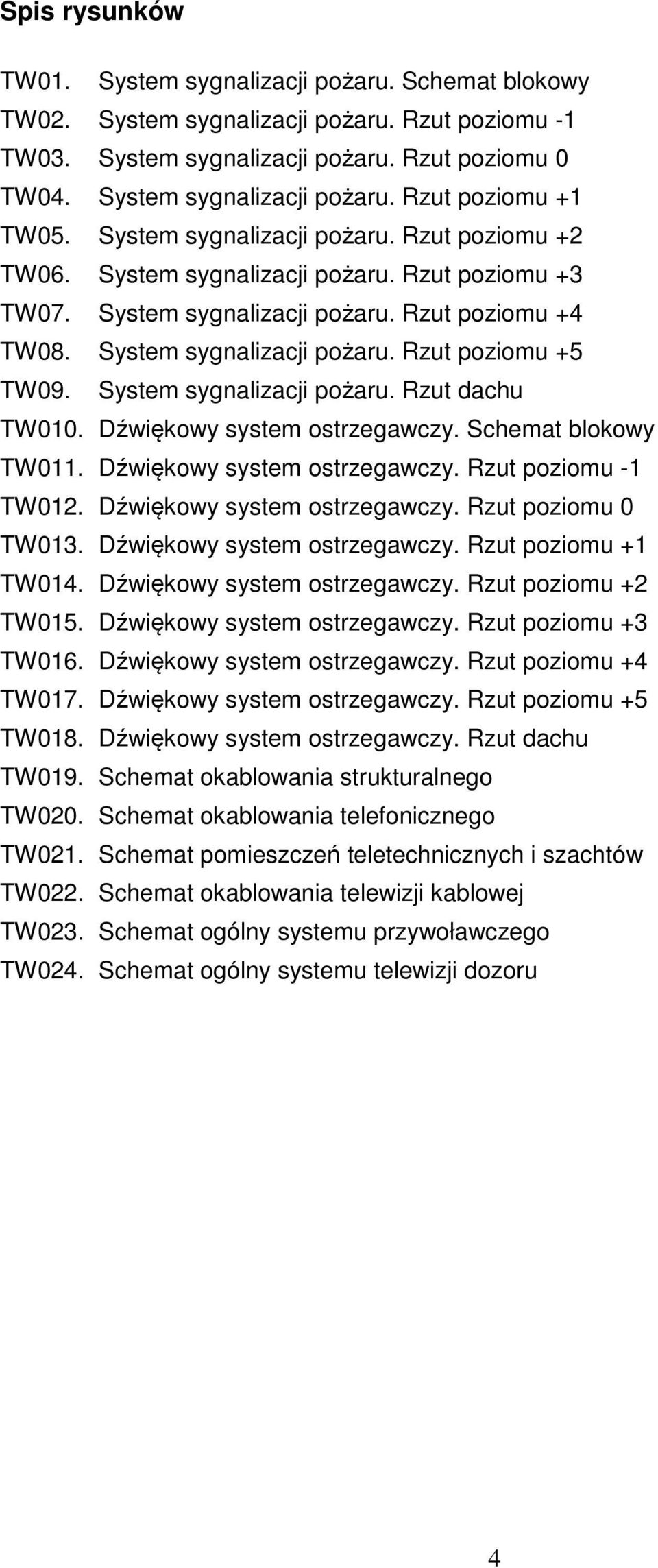 System sygnalizacji pożaru. Rzut dachu TW010. Dźwiękowy system ostrzegawczy. Schemat blokowy TW011. Dźwiękowy system ostrzegawczy. Rzut poziomu -1 TW012. Dźwiękowy system ostrzegawczy. Rzut poziomu 0 TW013.