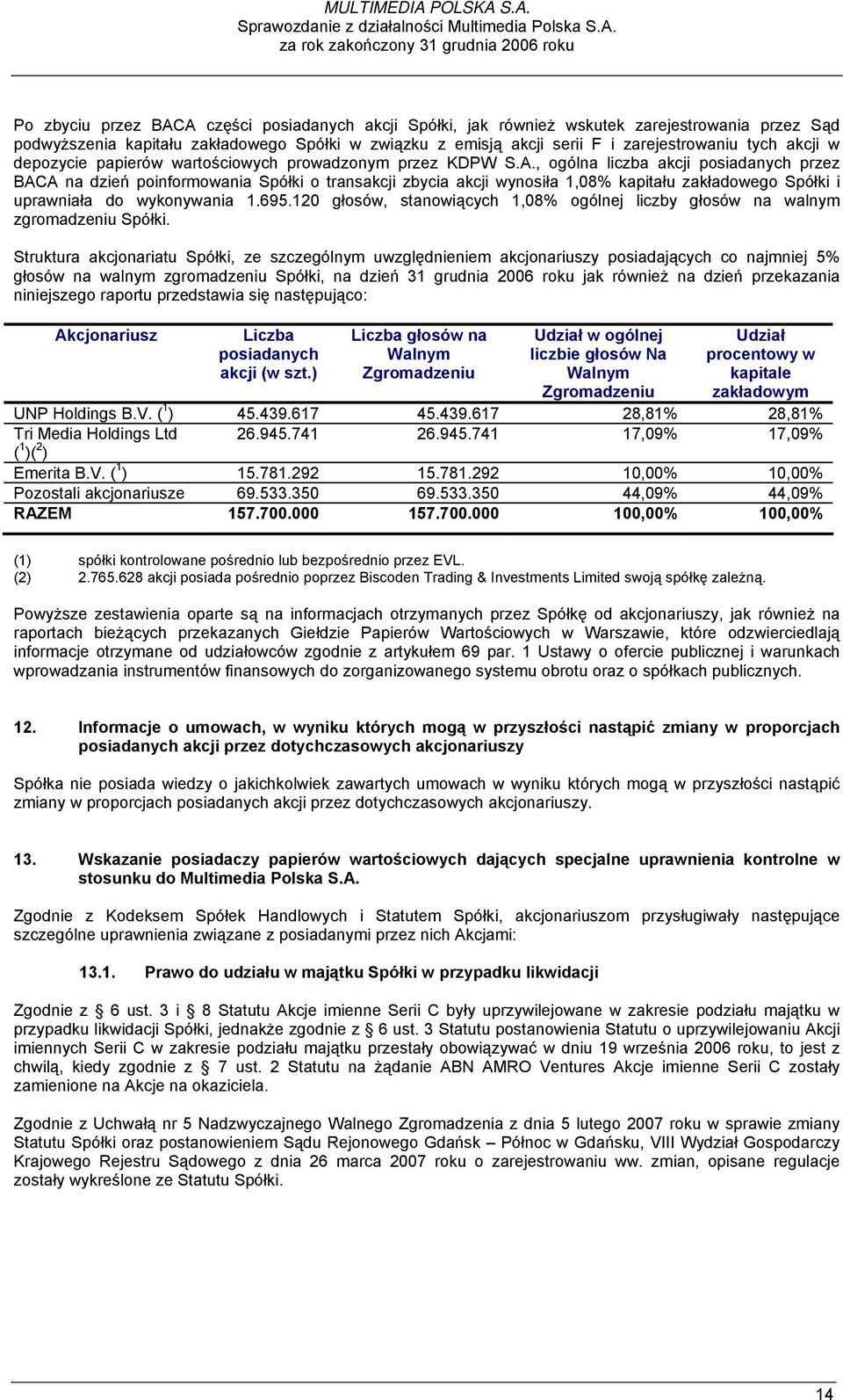 S.A. Sprawozdanie z działalności Multimedia Polska S.A. za rok zakończony 31 grudnia 2006 roku Po zbyciu przez BACA części posiadanych akcji Spółki, jak również wskutek zarejestrowania przez Sąd