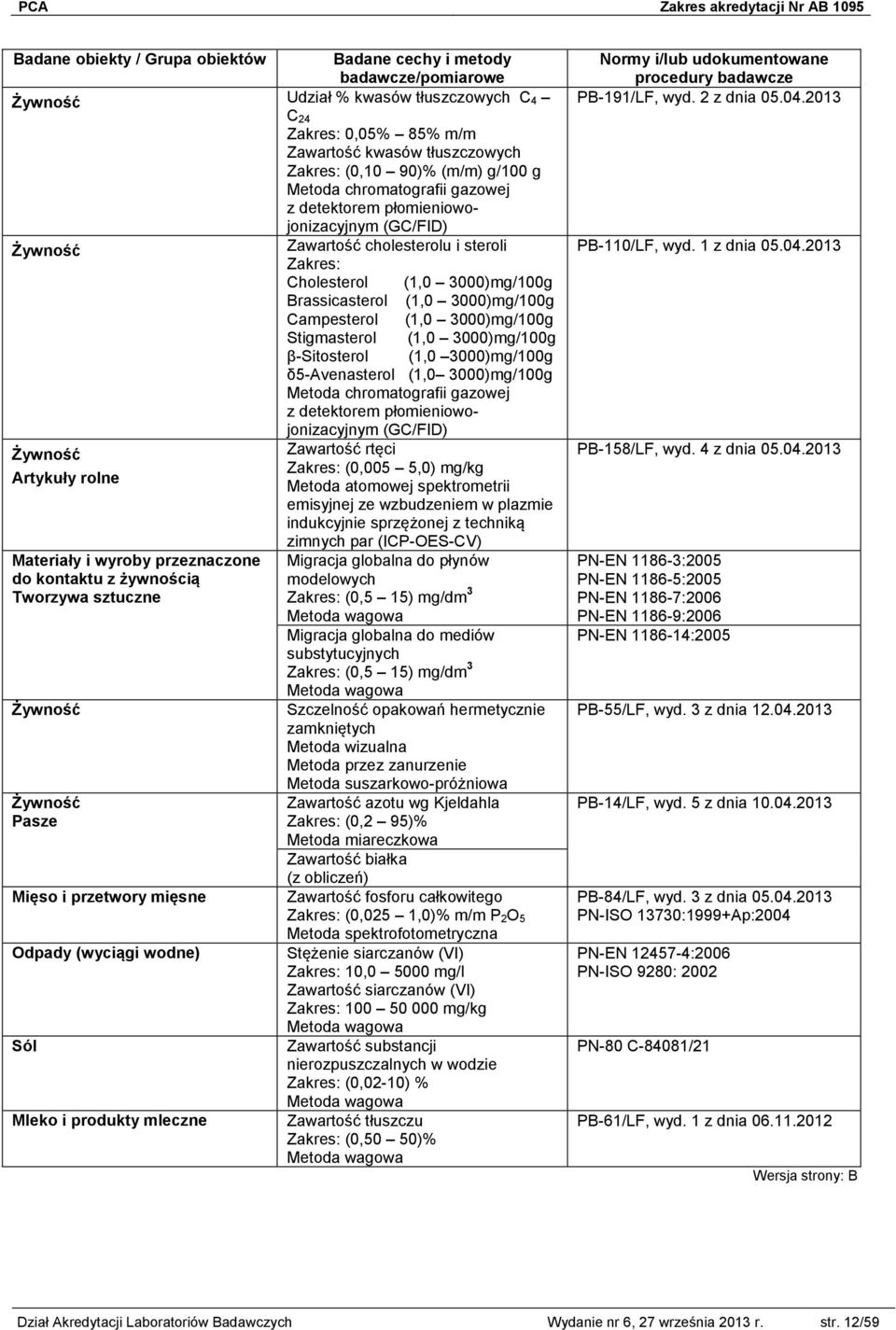 3000)mg/100g Metoda chromatografii gazowej z detektorem płomieniowojonizacyjnym (GC/FID) Zawartość rtęci (0,005 5,0) mg/kg Artykuły rolne Metoda atomowej spektrometrii emisyjnej ze wzbudzeniem w