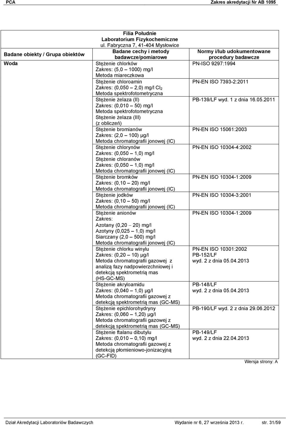 (2,0 100) μg/l Metoda chromatografii jonowej (IC) Stężenie chlorynów (0,050 1,0) mg/l Stężenie chloranów (0,050 1,0) mg/l Metoda chromatografii jonowej (IC) Stężenie bromków (0,10 20) mg/l Metoda