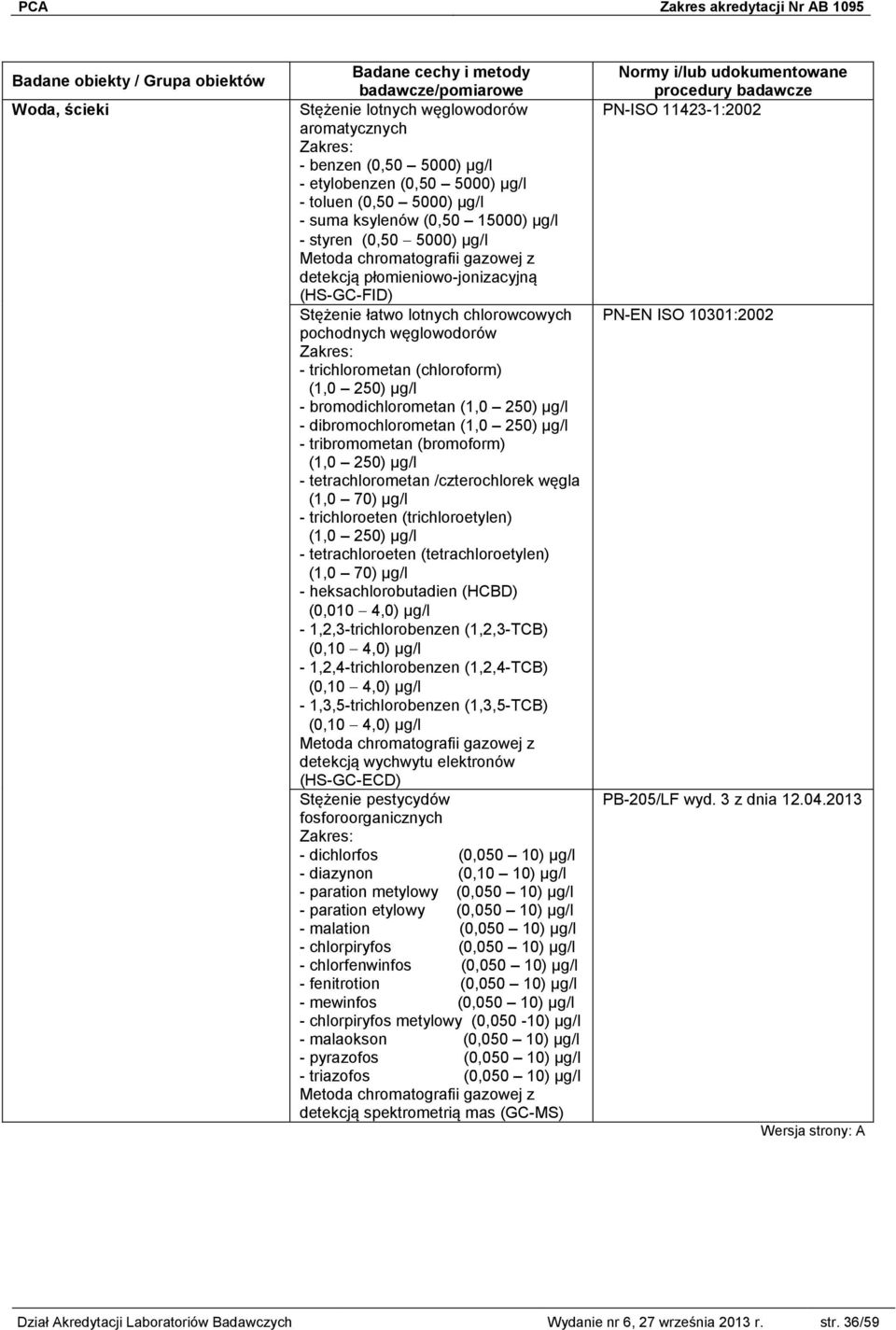 dibromochlorometan (1,0 250) µg/l - tribromometan (bromoform) (1,0 250) µg/l - tetrachlorometan /czterochlorek węgla (1,0 70) µg/l - trichloroeten (trichloroetylen) (1,0 250) µg/l - tetrachloroeten