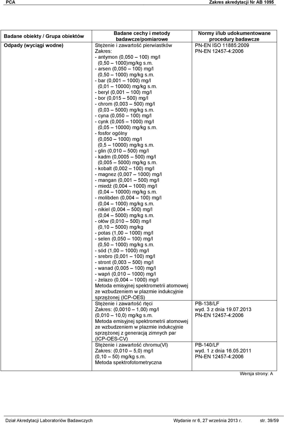 m. - glin (0,010 500) mg/l - kadm (0,0005 500) mg/l (0,005 5000) mg/kg s.m. - kobalt (0,002 100) mg/l - magnez (0,007 1000) mg/l - mangan (0,001 500) mg/l - miedź (0,004 1000) mg/l (0,04 10000) mg/kg s.