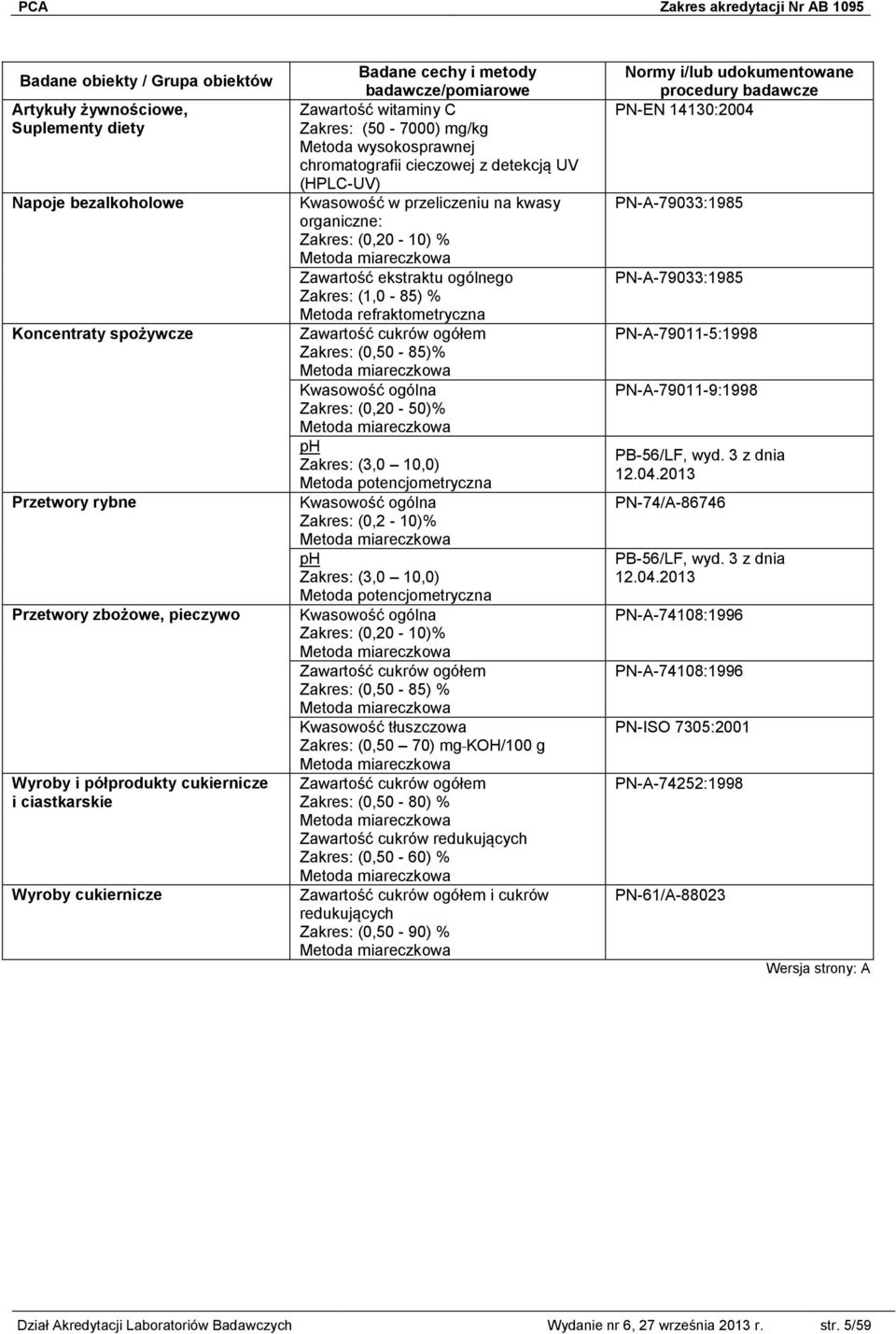 (1,0-85) % Metoda refraktometryczna Zawartość cukrów ogółem (0,50-85)% Kwasowość ogólna (0,20-50)% ph (3,0 10,0) Metoda potencjometryczna Kwasowość ogólna (0,2-10)% ph (3,0 10,0) Metoda