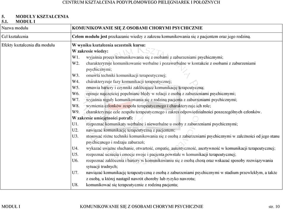 jego rodziną. W wyniku kształcenia uczestnik kursu: W zakresie wiedzy: W1. wyjaśnia proces komunikowania się z osobami z zaburzeniami psychicznymi; W2.