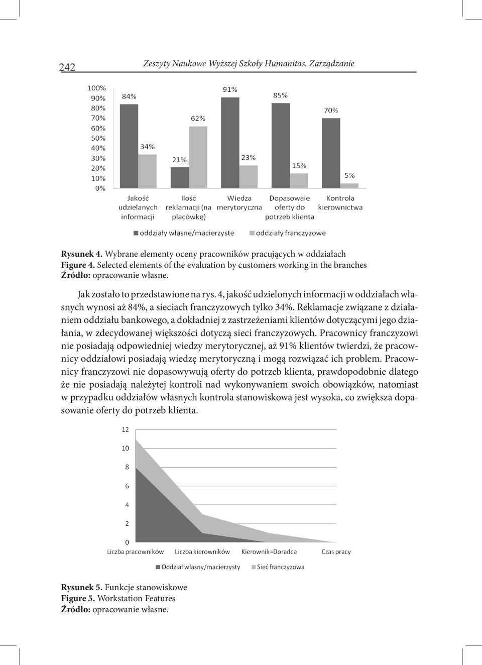 4, jakość udzielonych informacji w oddziałach własnych wynosi aż 84%, a sieciach franczyzowych tylko 34%.