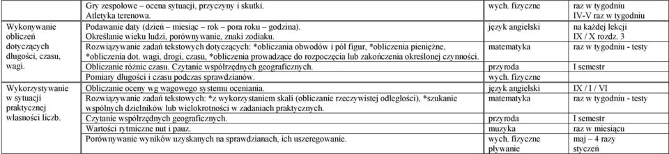 Rozwiązywanie zadań tekstowych dotyczących: *obliczania obwodów i pól figur, *obliczenia pieniężne, matematyka raz w tygodniu - testy *obliczenia dot.