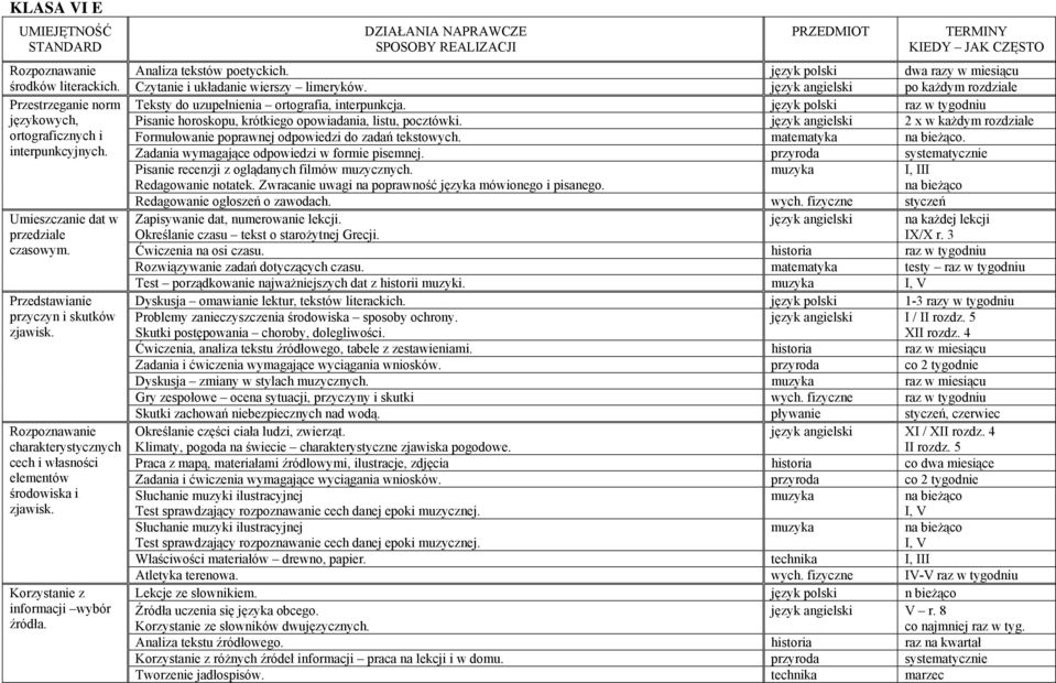 język polski raz w tygodniu językowych, Pisanie horoskopu, krótkiego opowiadania, listu, pocztówki.