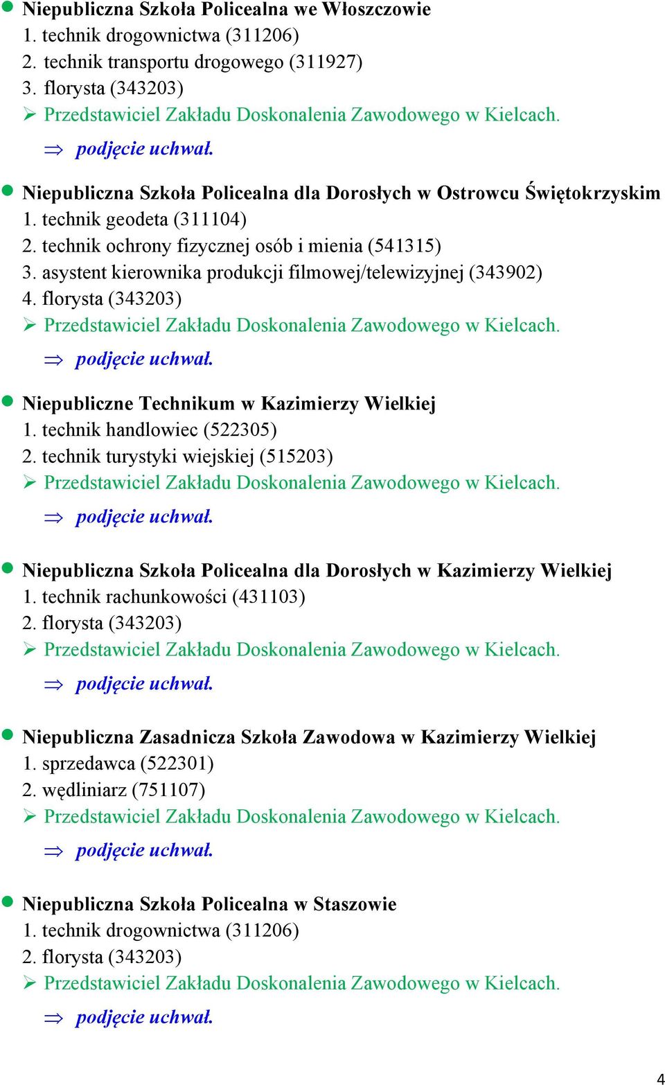 asystent kierownika produkcji filmowej/telewizyjnej (343902) 4. florysta (343203) Niepubliczne Technikum w Kazimierzy Wielkiej 1. technik handlowiec (522305) 2.