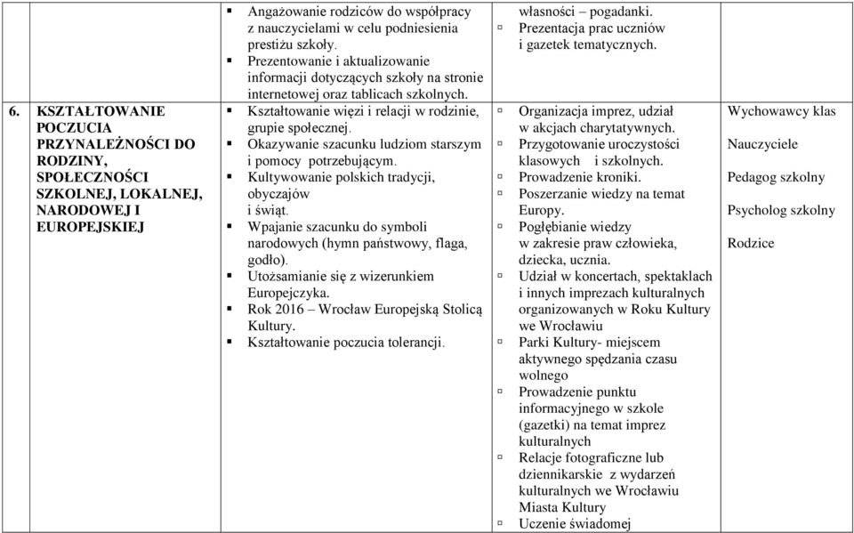 Okazywanie szacunku ludziom starszym i pomocy potrzebującym. Kultywowanie polskich tradycji, obyczajów i świąt. Wpajanie szacunku do symboli narodowych (hymn państwowy, flaga, godło).