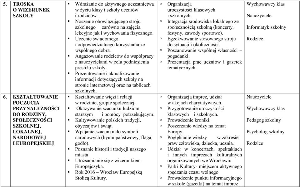 Noszenie obowiązującego stroju szkolnego zarówno na zajęcia lekcyjne jak i wychowania fizycznego. Uczenie świadomego i odpowiedzialnego korzystania ze wspólnego dobra.