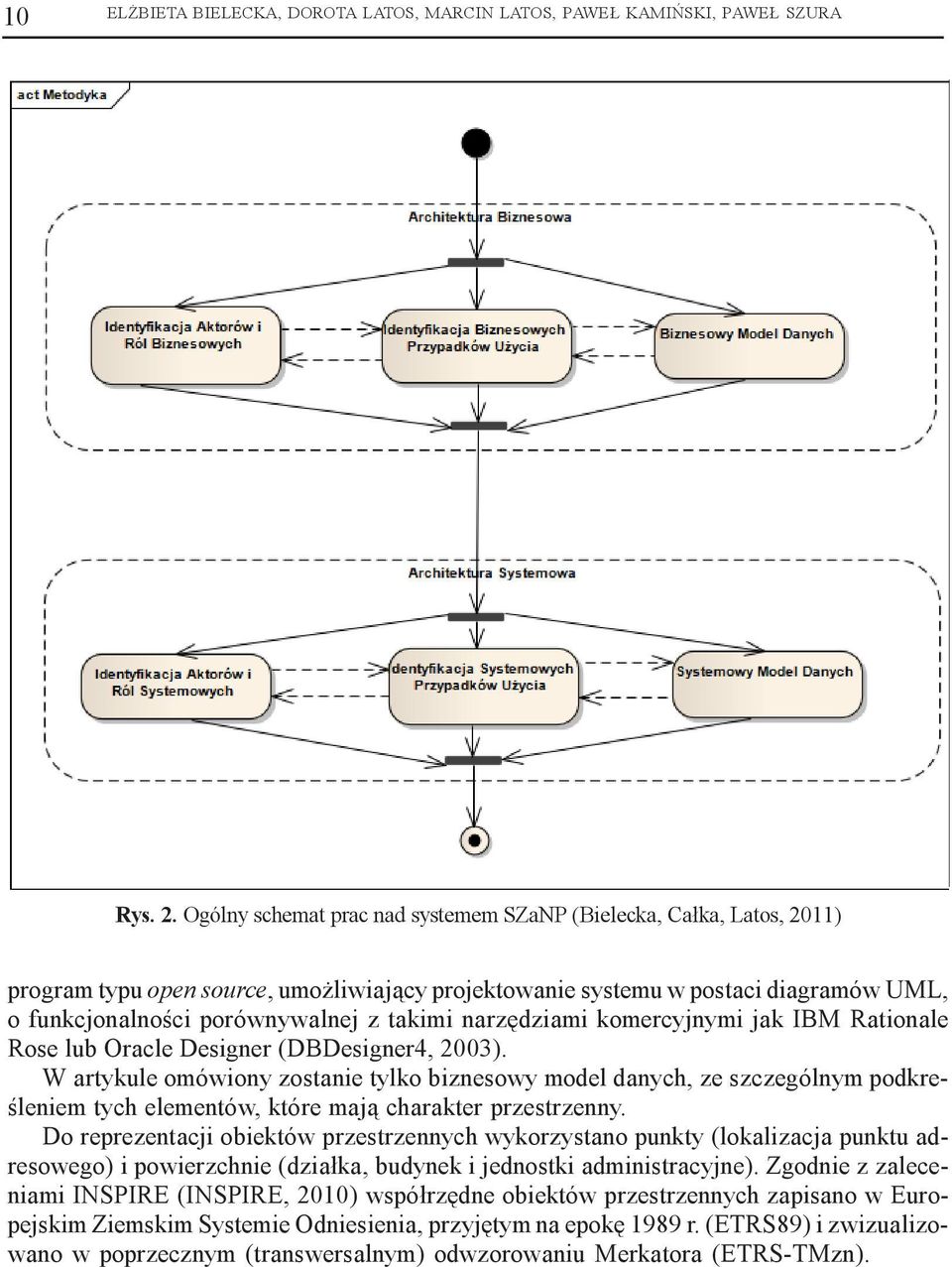 narzêdziami komercyjnymi jak IBM Rationale Rose lub Oracle Designer (DBDesigner4, 2003).