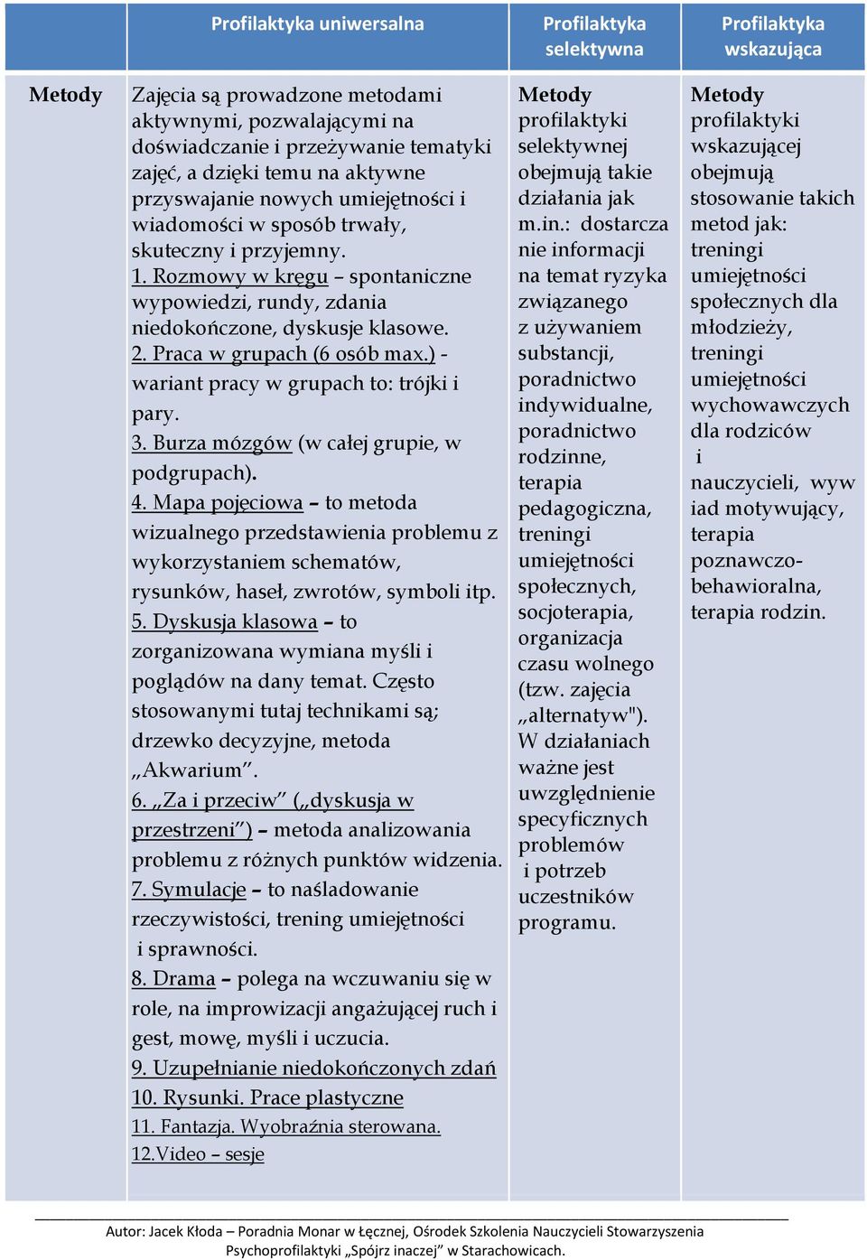 ) - wariant pracy w grupach to: trójki i pary. 3. Burza mózgów (w całej grupie, w podgrupach). 4.