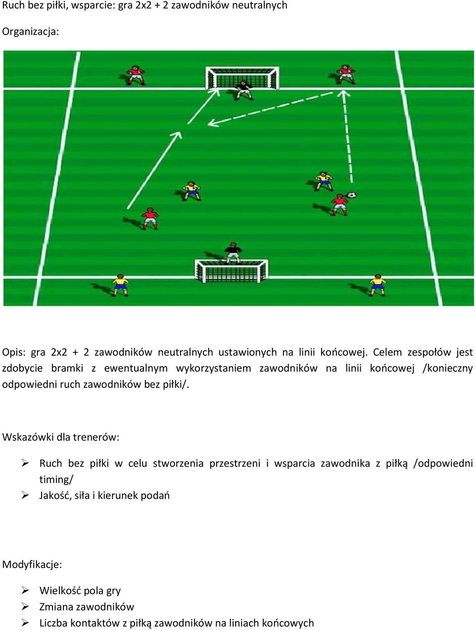 Celem zespołów jest zdobycie bramki z ewentualnym wykorzystaniem zawodników na linii końcowej /konieczny odpowiedni ruch zawodników bez