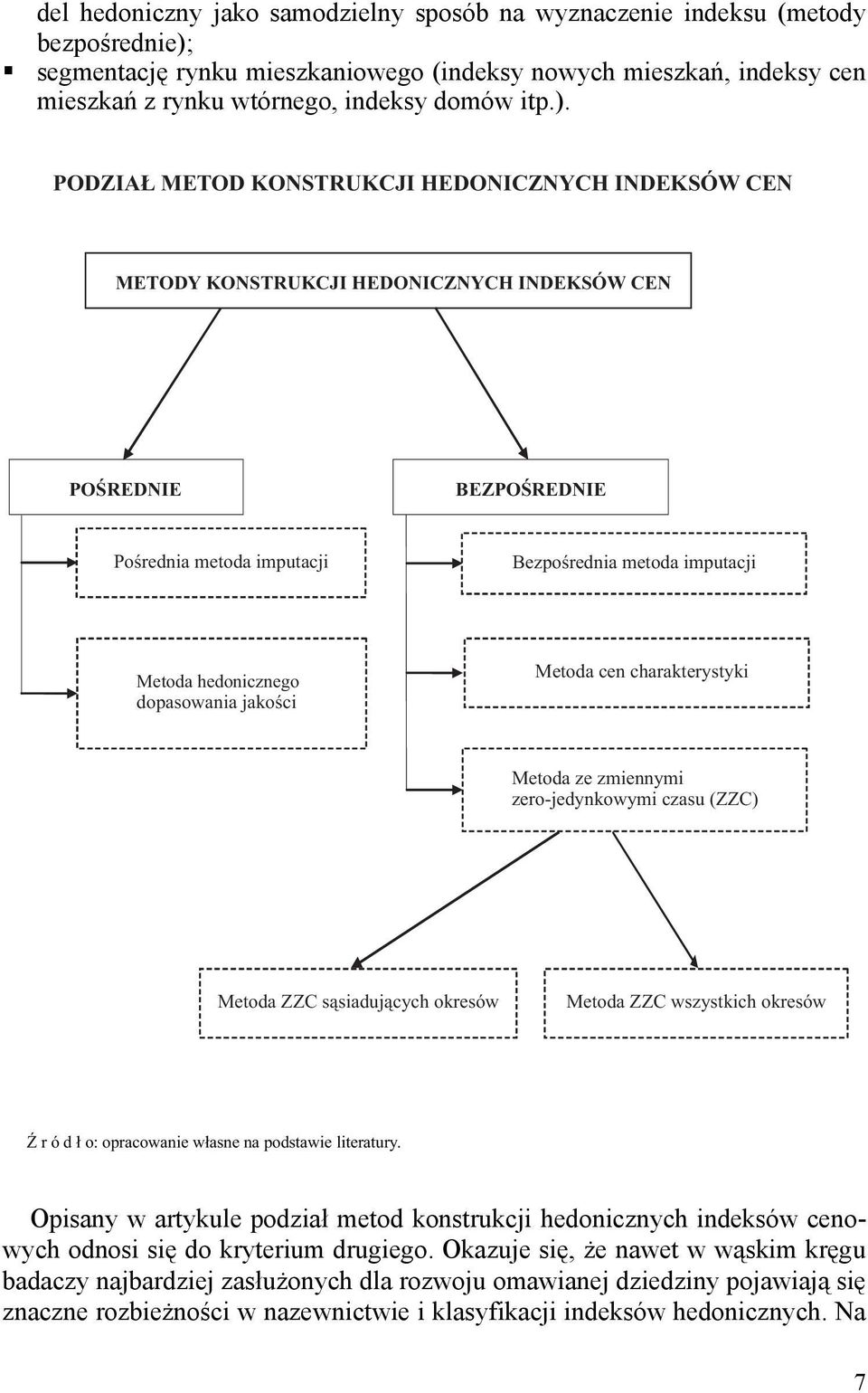Opisany w artykule podział metod konstrukcji hedonicznych indeksów cenowych odnosi się do kryterium drugiego.