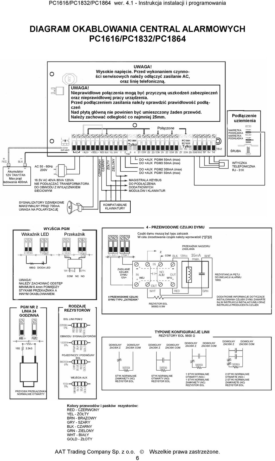 Tylko Połączone Tylko Podłączenie uziemienia NAKRĘTKA PODKŁADKA NAKRĘTKA PODKŁADKA ŚRUBA Akumulator 12V 7Ah/17Ah Max prąd ładowania 400mA AC 50-60Hz 230V 16.