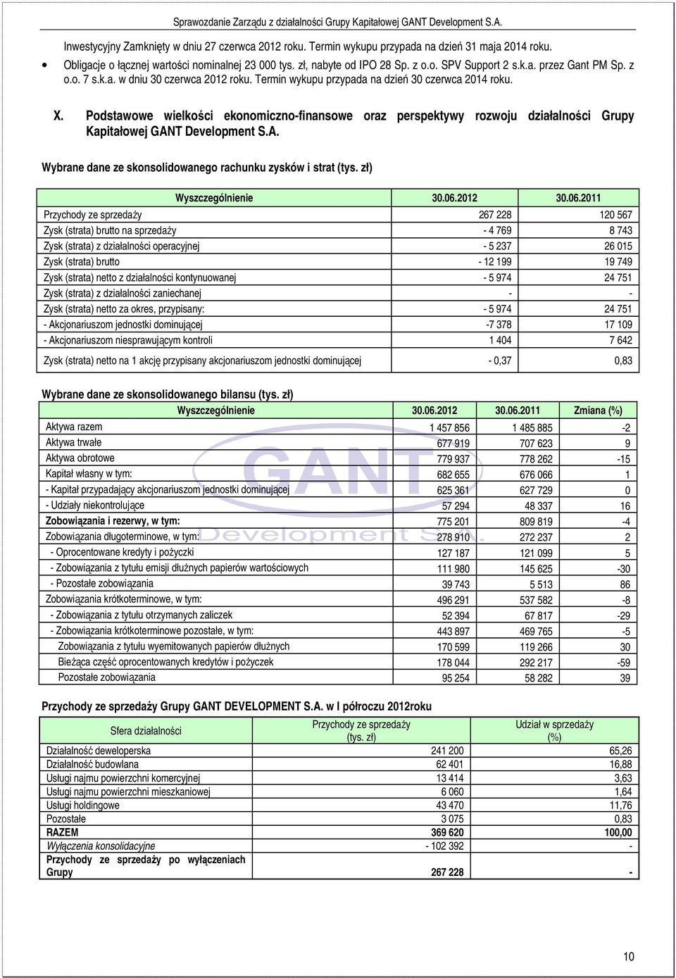 Podstawowe wielkości ekonomiczno-finansowe oraz perspektywy rozwoju działalności Grupy Kapitałowej GANT Development S.A. Wybrane dane ze skonsolidowanego rachunku zysków i strat (tys.